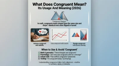 What Does Congruent Mean?