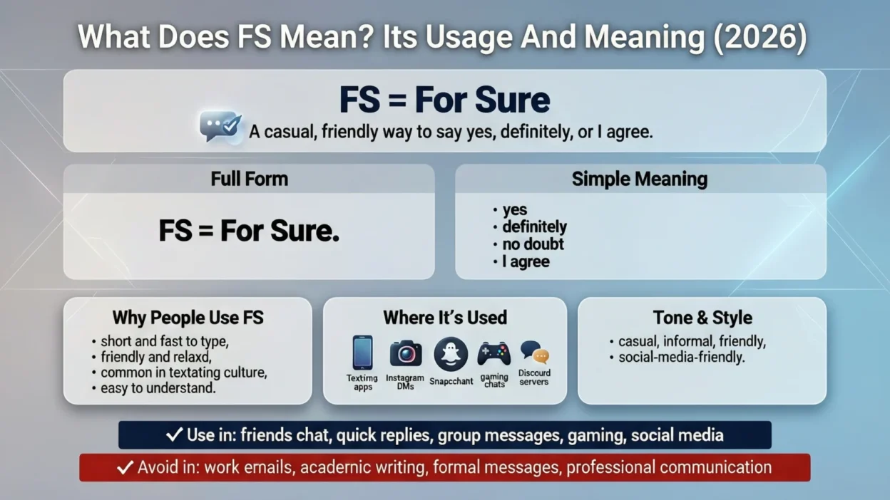 What Does FS Mean?